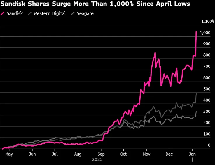 Jensen Huang's speech sparked a stark contrast in the AI ​​concept: storage "exploded" while cooling "cooled down"?