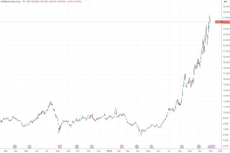 Masayoshi Son regains his title as Japan's richest man: From liquidating his Nvidia holdings to betting heavily on AI, his net worth triples in 4 months.