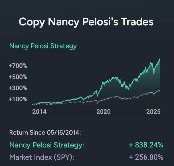 A 16,930% return on investment! Former US House Speaker Nancy Pelosi, 85, becomes a billionaire through stock trading. However, this "Capitol Hill stock market guru" faces widespread skepticism in American society.