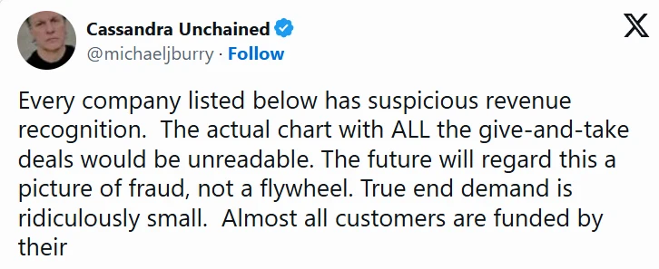 Nvidia's financial report fails to dispel concerns? A major short seller warns: Real demand for AI is pitifully small!