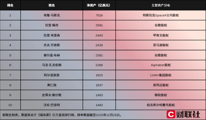 Musk has made more money this year than any other person on Earth could earn in a lifetime!