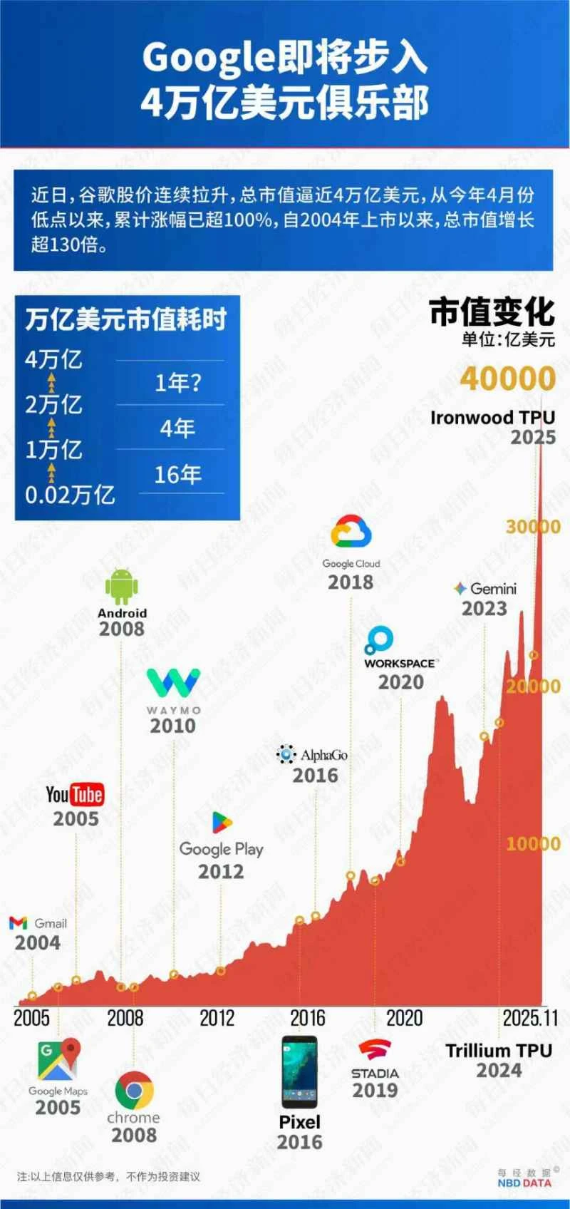 A $500 billion market capitalization shift: TPU versus GPU – can Google end Nvidia's dominance?
