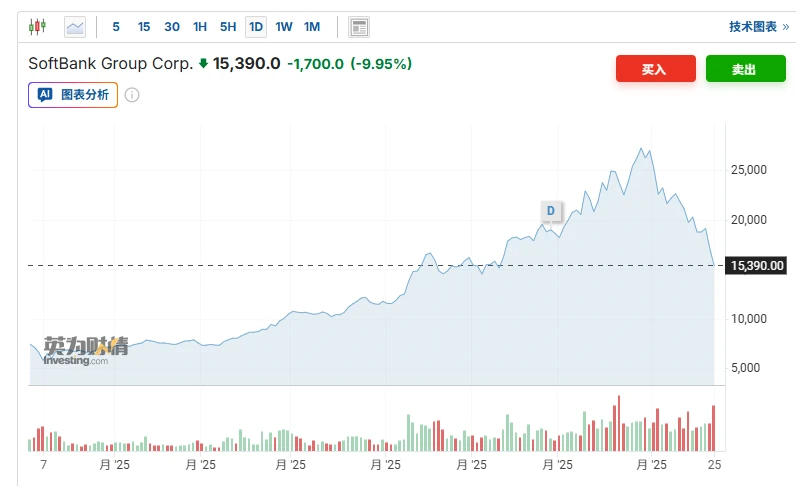 A black swan event strikes! How significant will the impact of this renewed change on the Japanese market be?