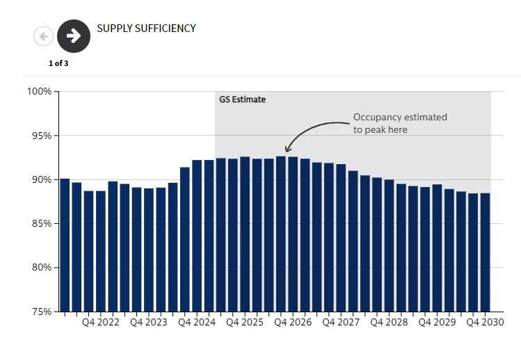 Goldman Sachs warns of four scenarios that the AI ​​data center boom could end in tragedy!