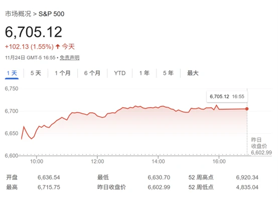 Wall Street's most optimistic forecast! Deutsche Bank: S&P 500 could reach 8000 points by the end of next year.