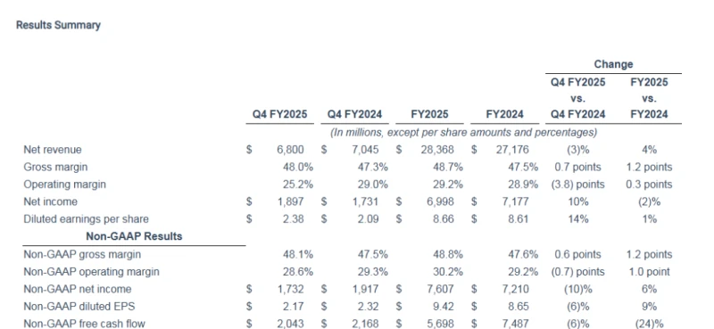 Is it all Trump's fault? Applied Materials delivers a stellar fourth-quarter report, but a sharp decline in revenue from China still deters investors.