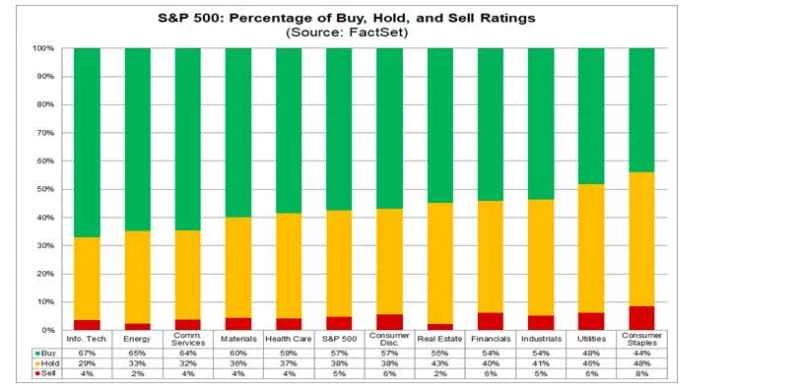 Wall Street's ultimate 2026 forecast: S&P 500 expected to rise 9% - which sectors are favored?
