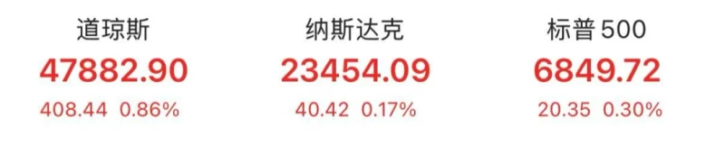 "Bad news is good news"? US stocks unexpectedly rebound.