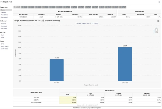 Morgan Stanley swiftly "tears up report": abandons December rate cut forecast, predicts 3 rate cuts next year!