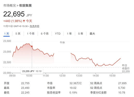 What signal does this send? SoftBank unexpectedly liquidates its Nvidia holdings, cashing out over 40 billion.