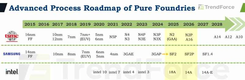 Intel unveils its first 18A process chip, making a do-or-die battle in the PC and foundry markets.