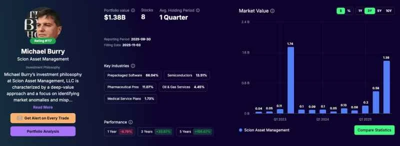 Will the "big short seller" who bets 80% of his assets on shorting AI succeed in his second "attack" on Nvidia this year, becoming a "subprime crisis prophet"?