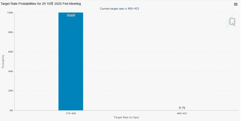 Will the Fed cut interest rates tonight? The three ultimate questions are about to be answered!