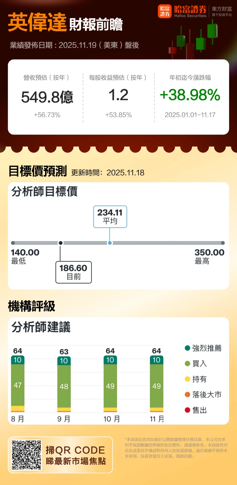 A Visual Outlook | Blackwell's Volume Expected to Increase, Bull-Bear Battle Enters a Critical Verification Period, Will Nvidia's Financial Report Debunk the "AI Bubble" Theory?