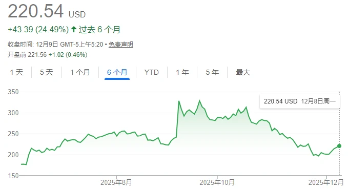 Oracle's earnings report is coming on Thursday! AI ambitions vs. debt risks – will the previous surge in stock prices repeat itself?