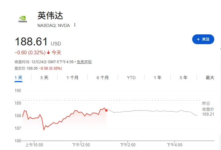 Investment banks use data to "speak": Nvidia is still undervalued, now is the perfect time to enter!