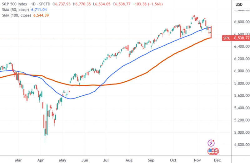 Risk assets see fierce battle between bulls and bears; US stock futures turn positive in pre-market trading | Tonight's highlights