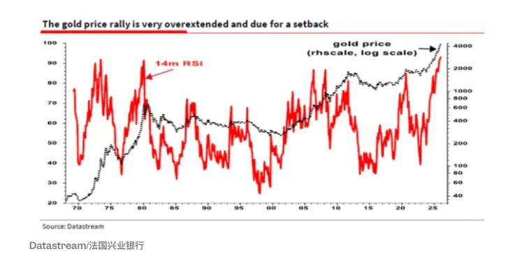 The “metal bull market” may come to an abrupt end this year, with gold, silver and copper being highlighted!