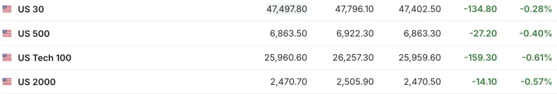 US stock futures all fell; Google surged 8% in pre-market trading | Tonight's Highlights