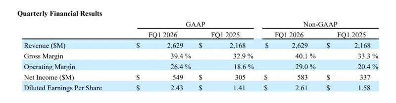 Morgan Stanley: Seagate expects its hard drive gross margin to exceed 50% in the next year.