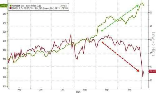 Is The Big Short 2.0 really unfolding? Following Burry's short selling, Deutsche Bank is also hedging against AI risks!