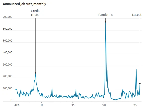 Why did an unofficial U.S. jobs report scare U.S. investors last night?