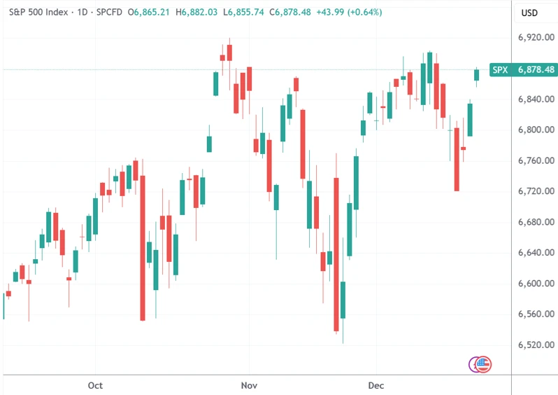 Gold, silver, and copper hit record highs; strong GDP data weighs on US stock futures | Tonight's Highlights