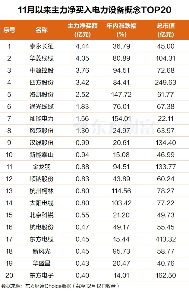 A surge in stock prices! Nvidia's "Power Shortage Conference" ignites major investors' interest in these stocks (list).