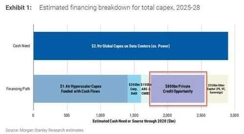 Will the Fed buy AI corporate bonds for its next round of QE? "Wall Street's most accurate analyst" throws out another outlandish theory.