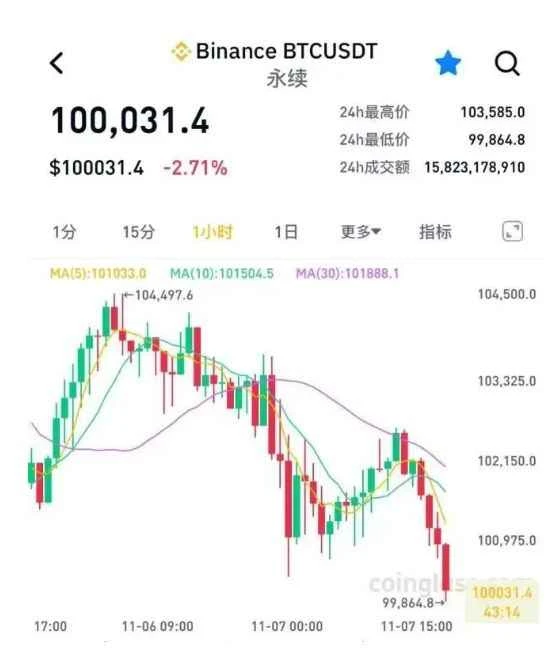 US tech stocks suffered their worst week since April, with the "Big Eight AI" companies losing 5.7 trillion yuan in market value in a single week! What's going on?