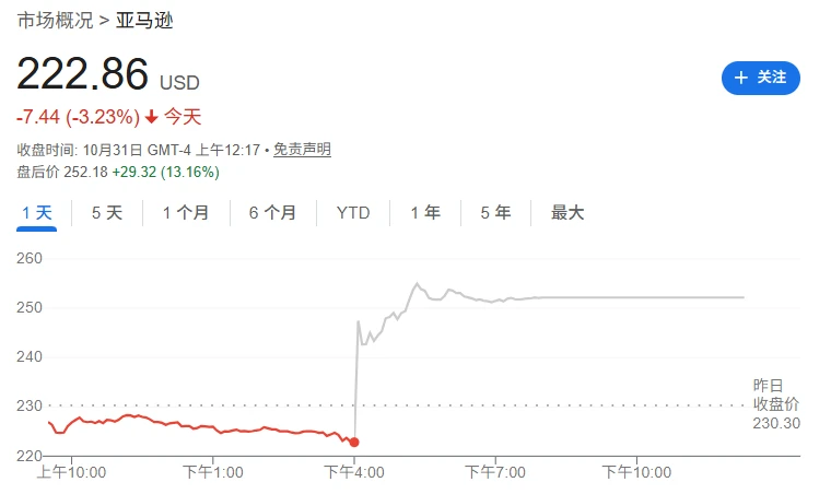 Bank of America analysts: Amazon's new AI chip is expected to unlock billions of dollars in revenue.