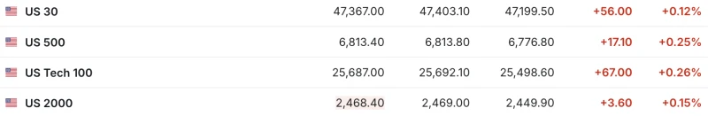 US stock futures rise across the board; Tesla shareholder meeting approaching | Tonight's highlights