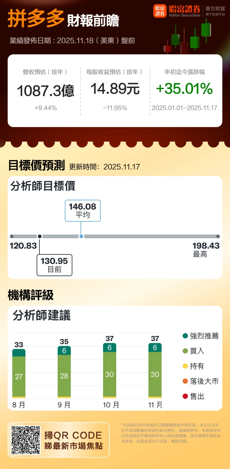 One Chart Outlook | Strategic Investment in Main Site, Temu Breakthrough and Recovery, Can Pinduoduo Deliver Better-than-Expected Results in Q3 Financial Report?