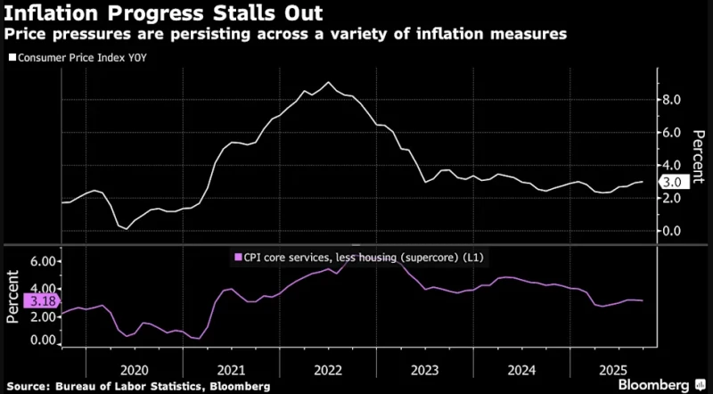 Navigating through the fog! Will the Federal Reserve further exacerbate internal divisions if it cuts interest rates again this week?