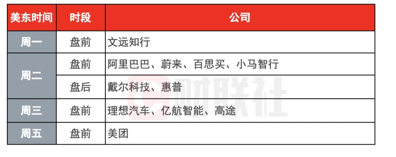 Global Weekly Highlights: Focus on the Development of the Russia-Ukraine "Peace Plan"; Alibaba Leads Chinese Concept Stocks in Earnings Reports
