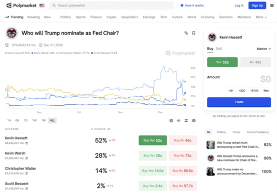 The race for the Federal Reserve chairmanship is heating up! Trump: Waller and Bowman are both great and an official announcement will be made within weeks.