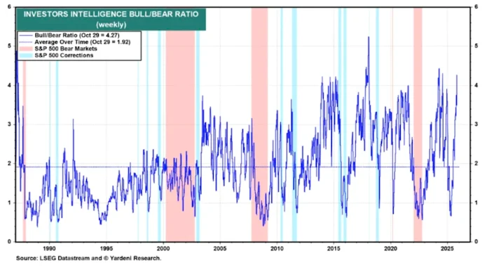 Rare! Even Wall Street's most optimistic analysts are starting to get scared.