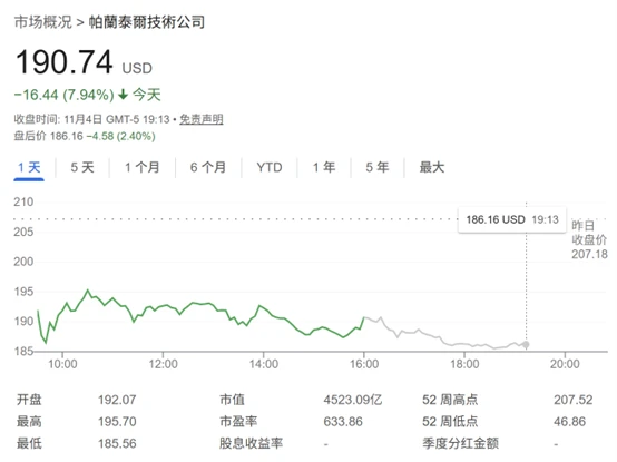 Palantir CEO slams short sellers: "Shorting us and Nvidia is simply insane!"